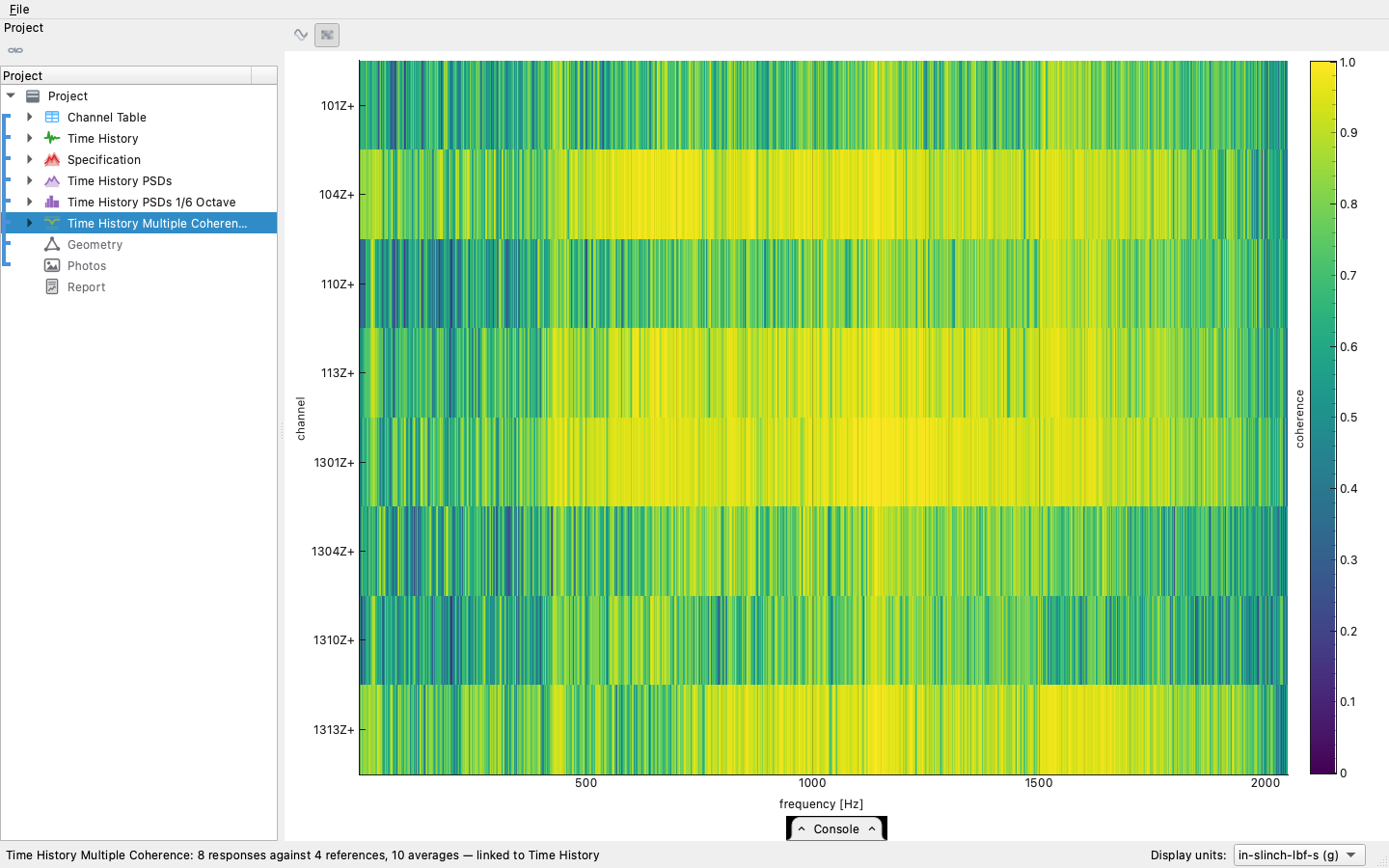 The multiple coherence map: frequency across, channel down,
coherence as color