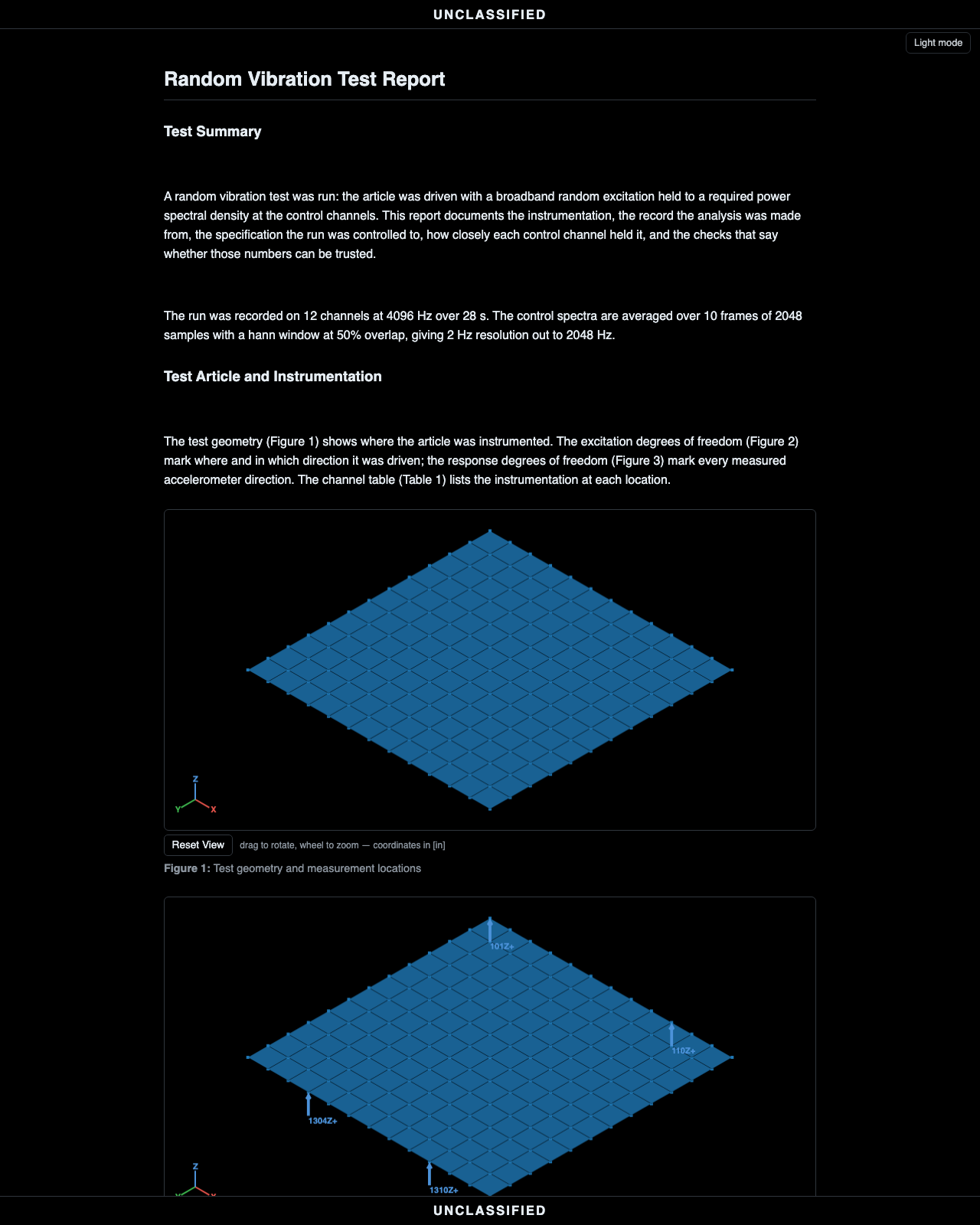 The exported report: control histories with the averaged frames
shaded, the specification with its tolerance
zones