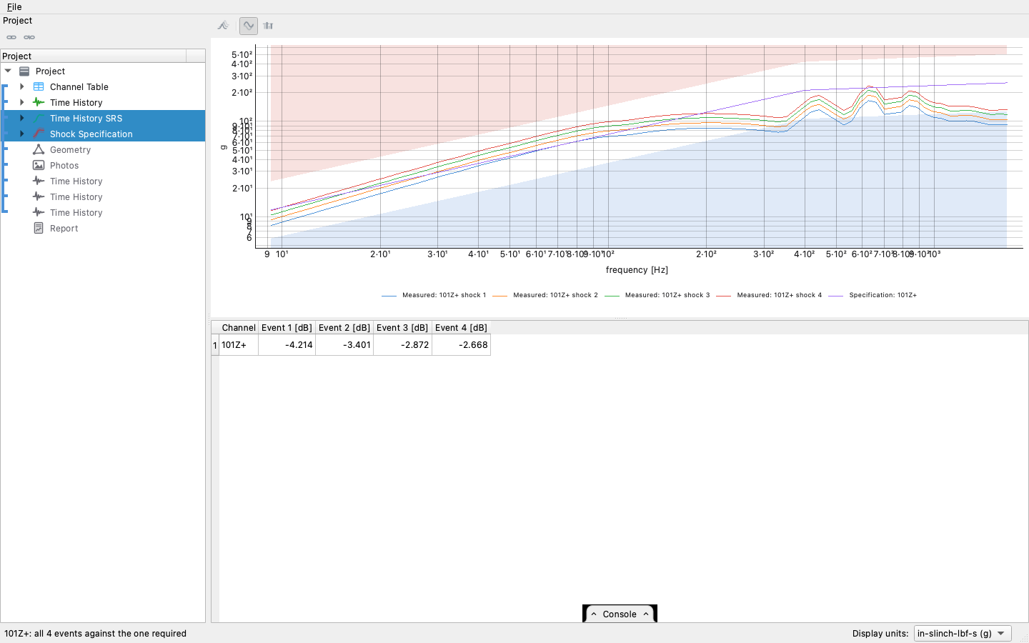 Measured shock spectra against the required SRS
