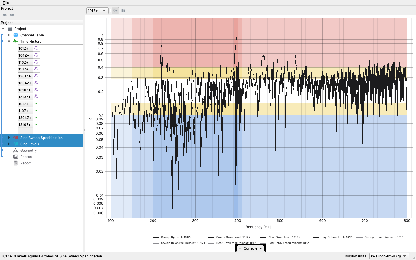The extracted levels against the specification: measured paths in
tone colors over the targets and their
bands