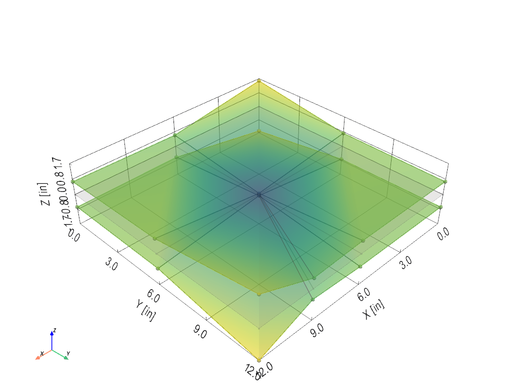 A PSD's envelope on the geometry, colored by level