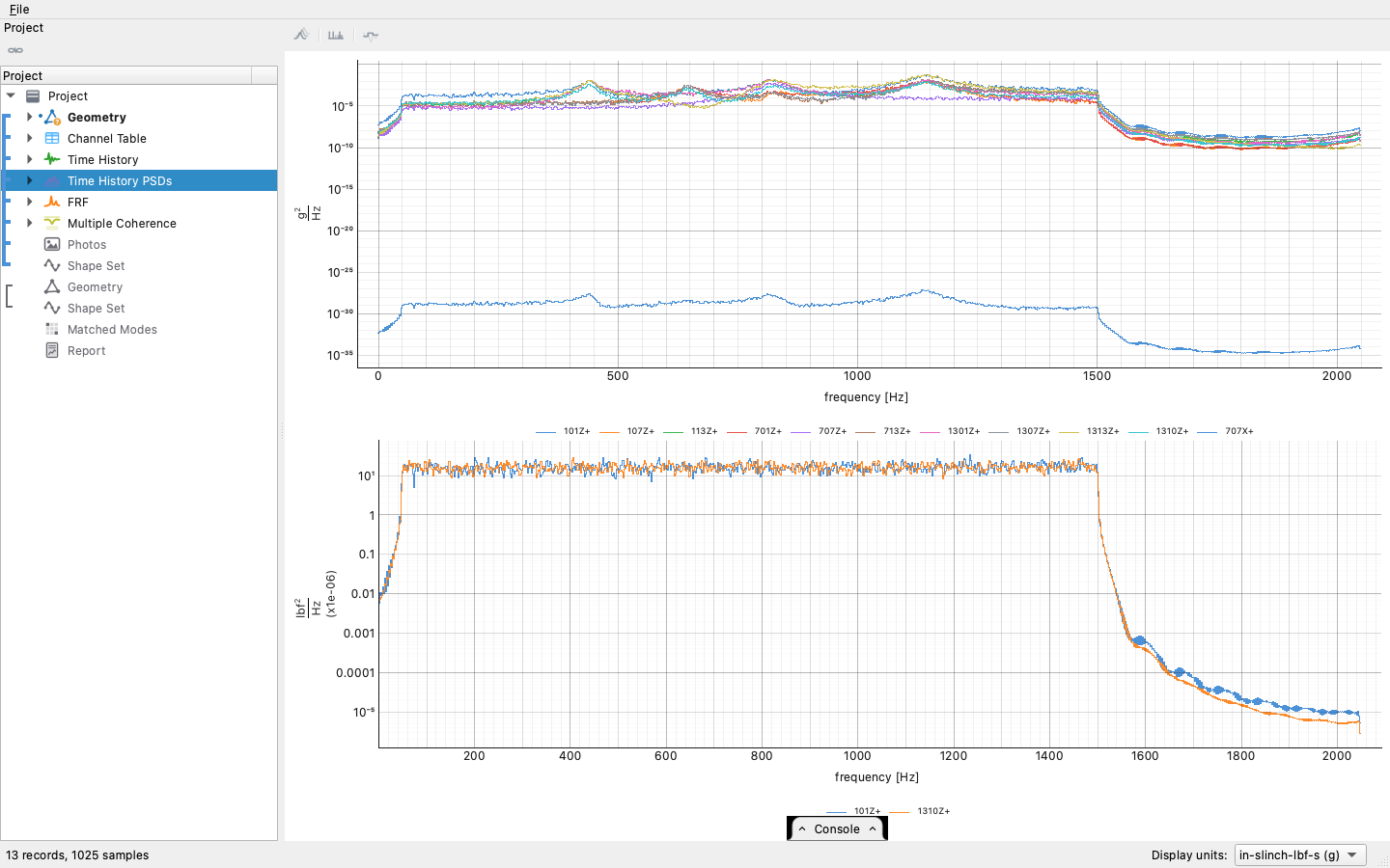 A PSD on its own, the flat reading; *3D* on the bar is the stage